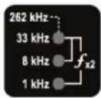RIDGID SeekTech ST305R - Gráficos del teclado y LED - 3