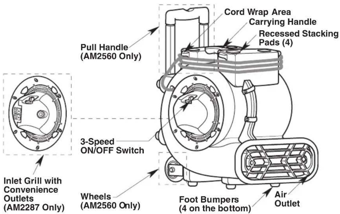 RIDGID AM22860 - Unpacking and Checking Carton Contents - 3