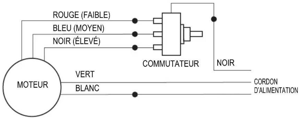 RIDGID AM22860 - Schémas de câblage - 1