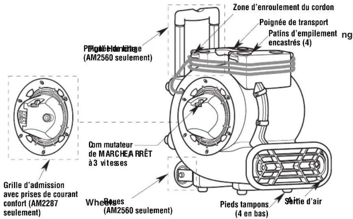 RIDGID AM22860 - Déballage et vérification du contenu de la boîte en carton - 1