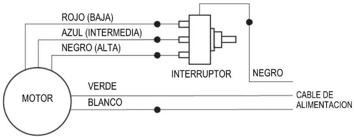 RIDGID AM22860 - Diagramas de cableado - 1
