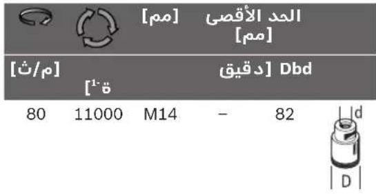 BOSCH GWS 7100 E Professional - aJai jq - 3