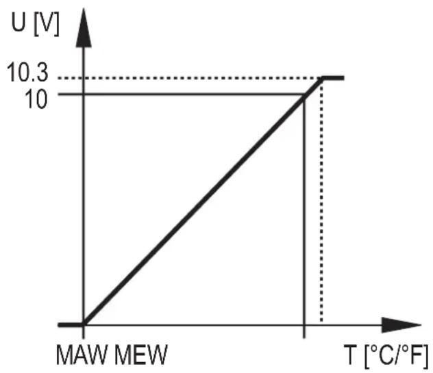 IFM TR2439 - Sortie tension - 1