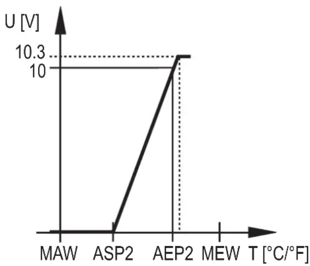 IFM TR2439 - Sortie tension - 2