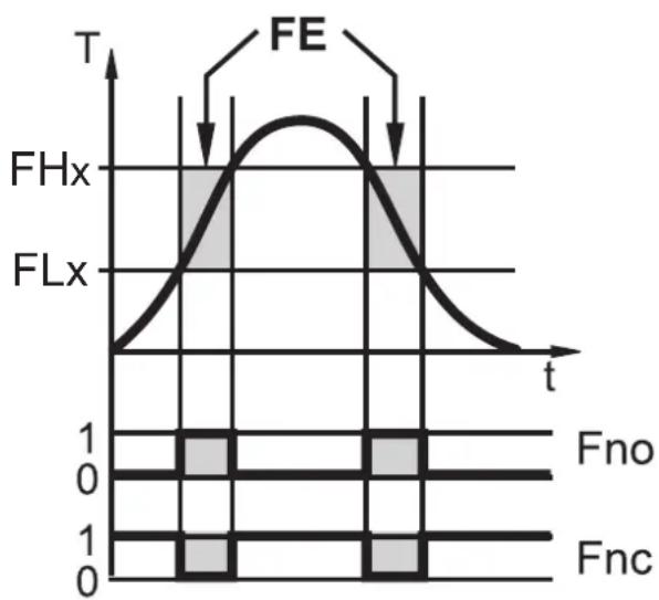 IFM TR7439 - Fonction de commutation - 1