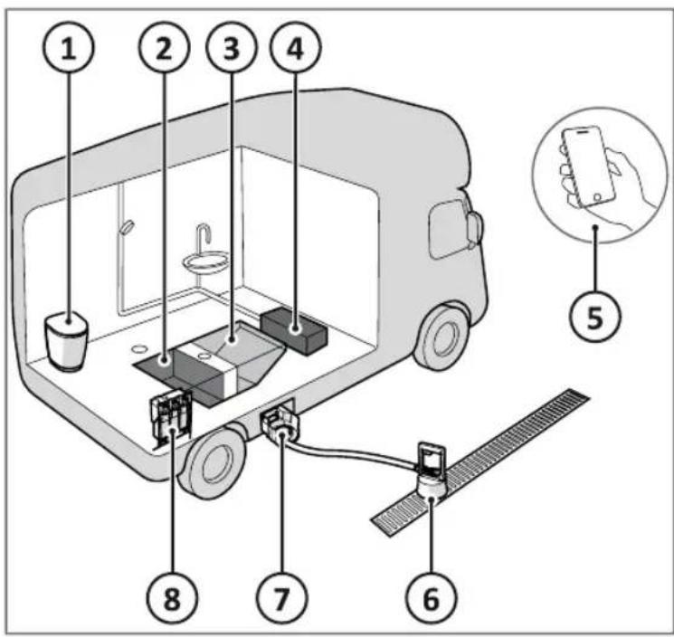 Diagram of a van interior with numbered components and a hand holding a smartphone, showing layout and safety instructions.