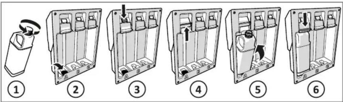 THETFORD iNDUS - Vorbereitung des Dosiermoduls - 4