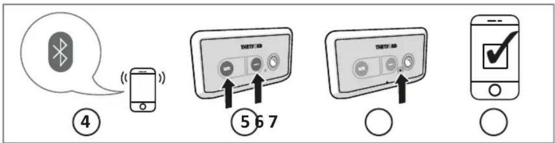 ④ ⑤ 6 7 ⑥