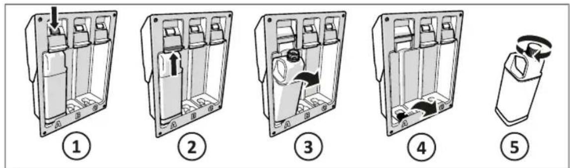 Diagram showing five steps of a device interior with labeled components and directional arrows indicating movement or movement.