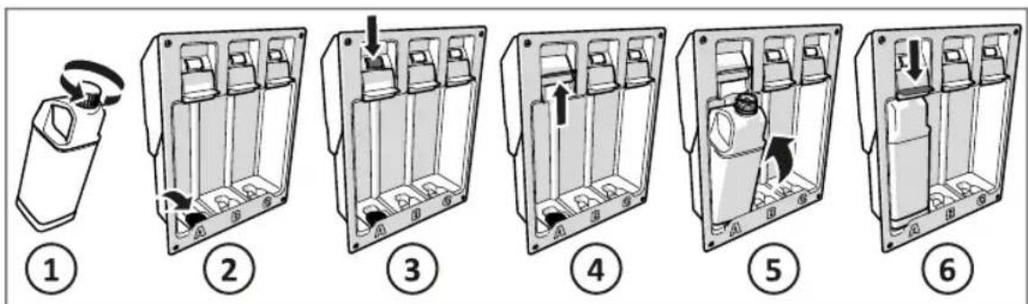 Diagram showing six steps of a device or container assembly with labeled components and directional arrows indicating motion.