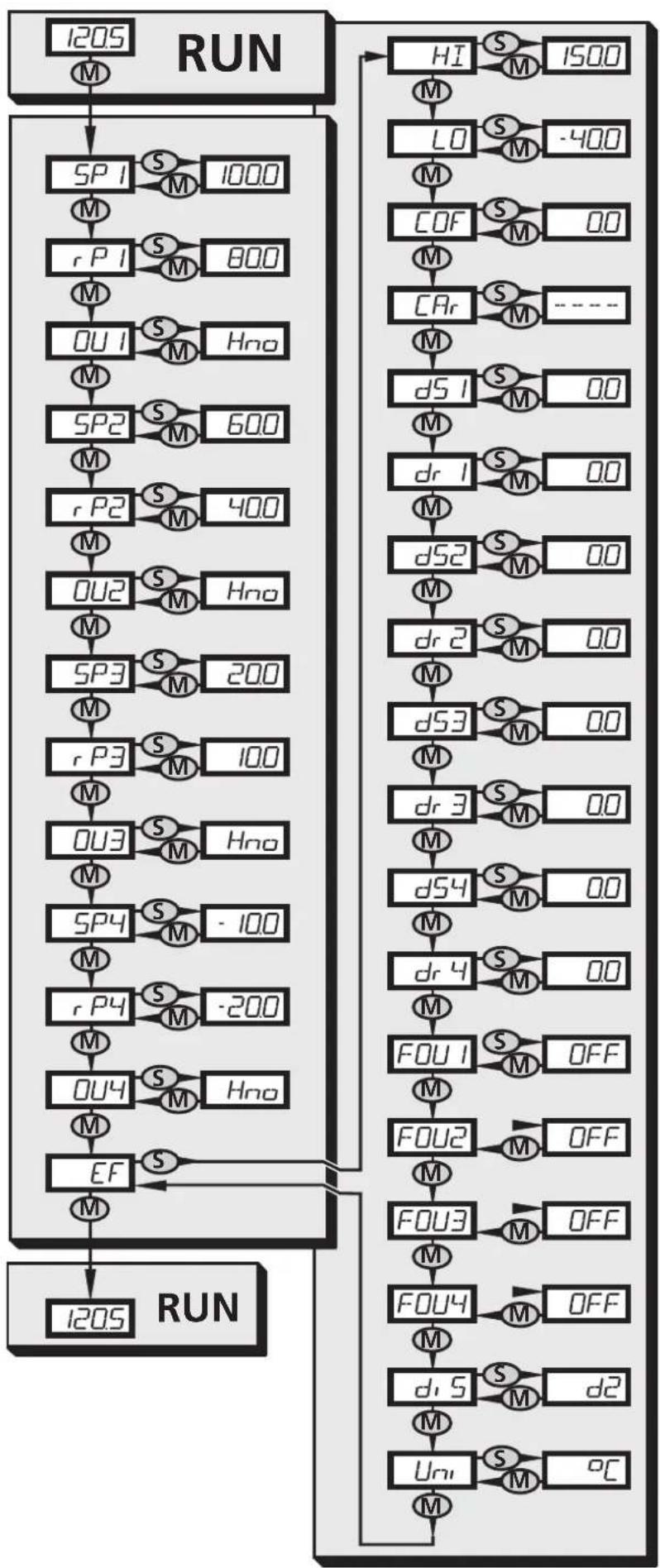 IFM TR8430 - Contenu - 1