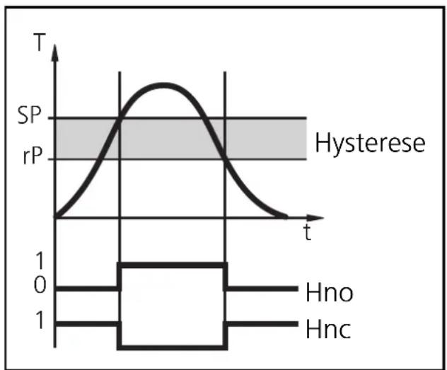 IFM TR7430 - Hysteresefungtion: - 1