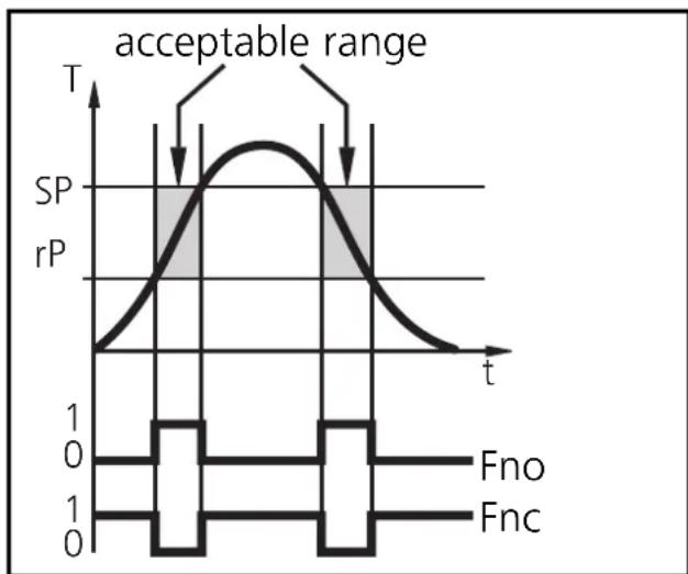 IFM TR7430 - Window function: - 1