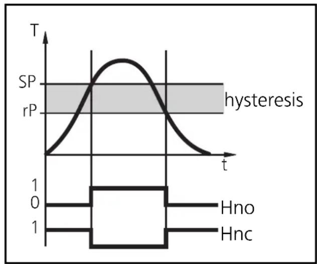 IFM TR7430 - Hysteresis: - 1