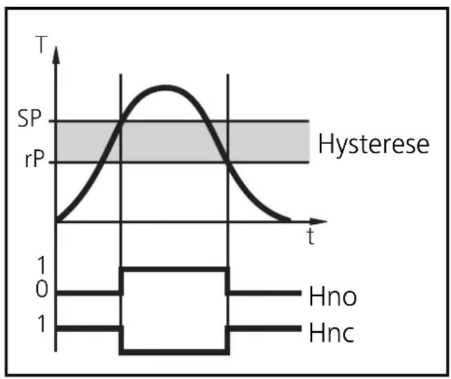 IFM TR2430 - Hysteresefunktion: - 1