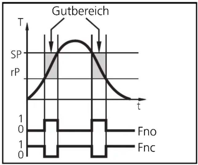 IFM TR2430 - Fensterfunktion: - 1