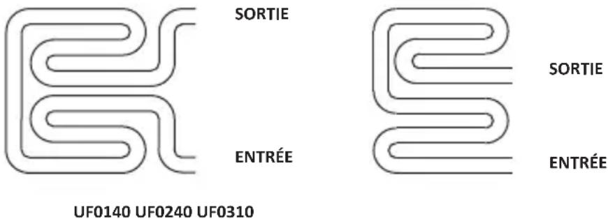 Manitowoc NEO 140190 - MOTIF de formation de la GLACE - 1