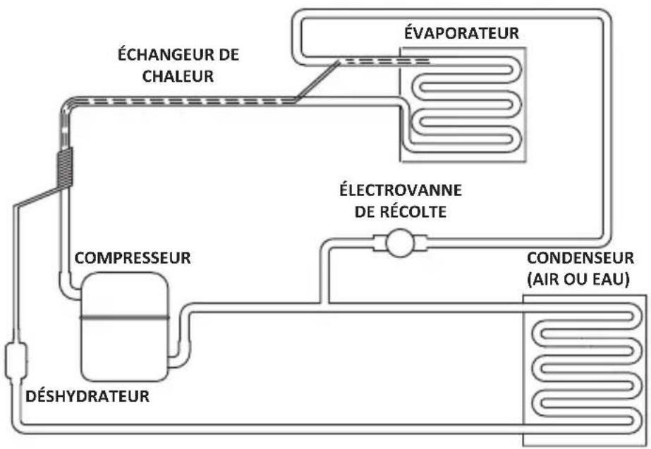 Manitowoc NEO 140190 - Schéma des conduites - UDE0065 - 1