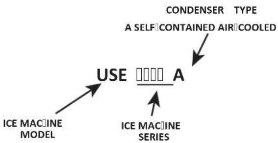 Manitowoc CrystalCraft Premier USE0050 - Cómo LEER UN NUMERO DE MODELO - 1
