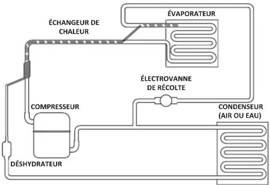 Manitowoc NEO 6580 - SCHEMA Des conduites - UDE0065 - 1