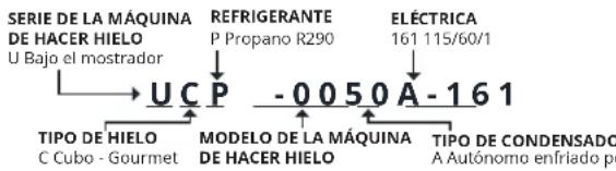 Manitowoc UCP0050A - Cómo LEER UN NUMERO DE MODELO - 1