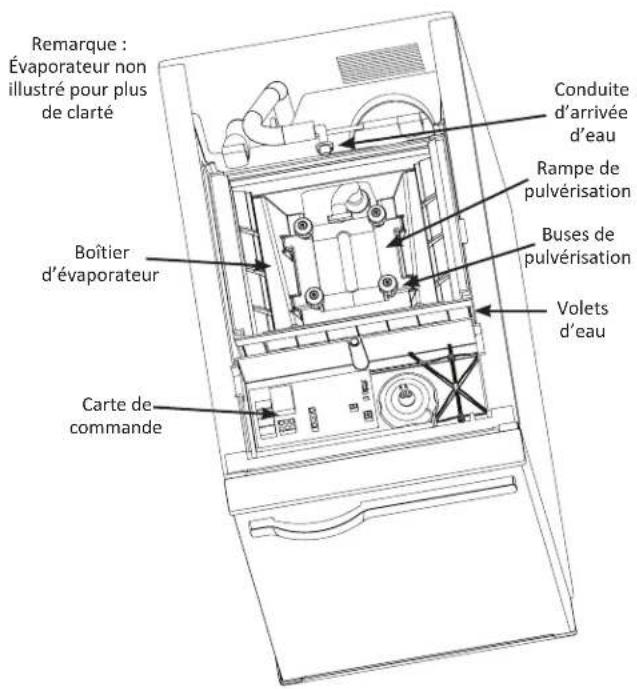 Manitowoc UCP0050A - Section 3 fonctionnement - 2