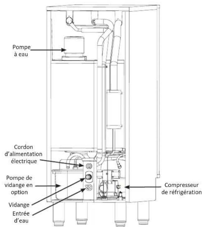 Manitowoc UCP0050A - Section 3 fonctionnement - 3