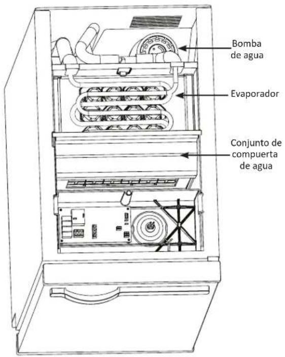 Manitowoc UCP0050A - Operación - 2