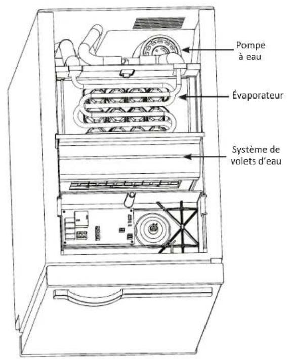Manitowoc UCP0050A - Section 3 fonctionnement - 1