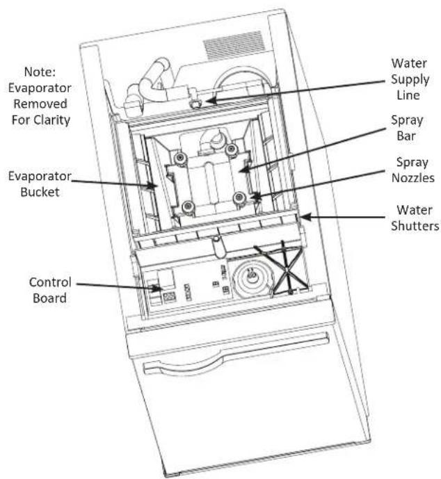Manitowoc UCP0050A - Operation - 3
