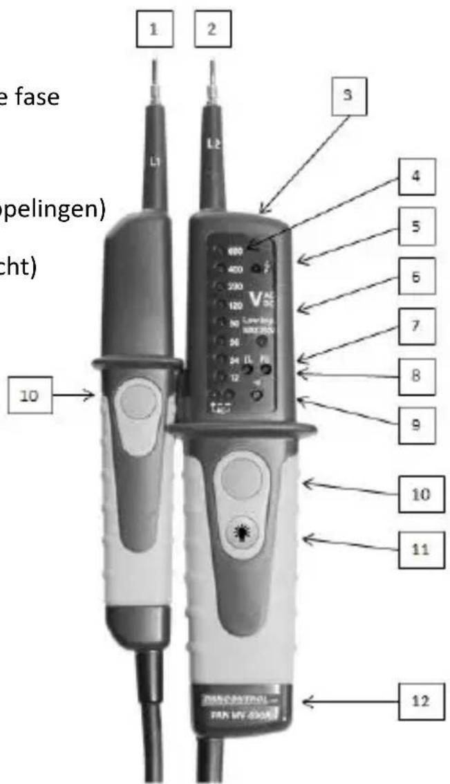 Pancontrol PAN MV690A - Bedieningselementen en aansluitbussen - 1