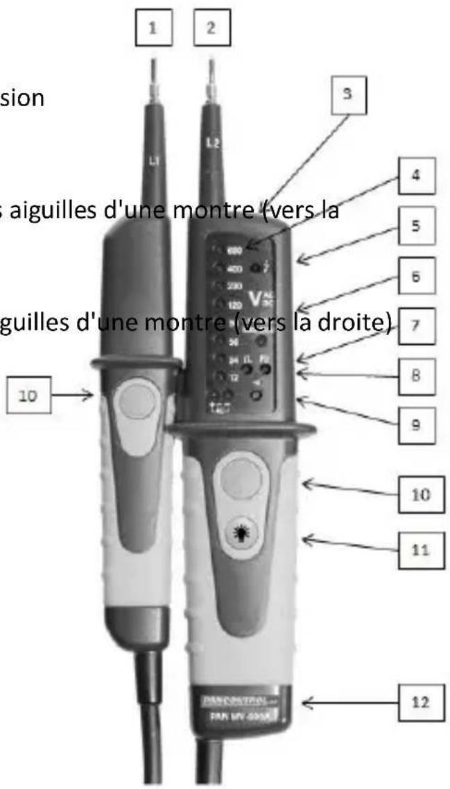 Pancontrol PAN MV690A - Éléments de commande et douilles de raccordement - 1