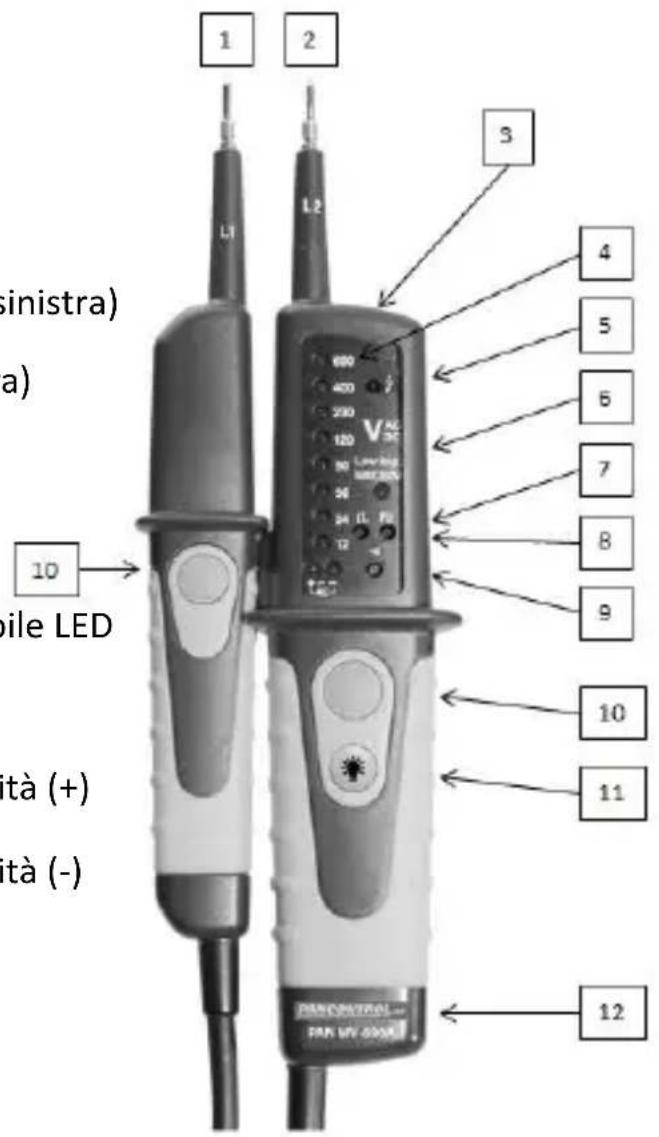 Pancontrol PAN MV690A - Elementi di comando e prese di allacciamento - 1