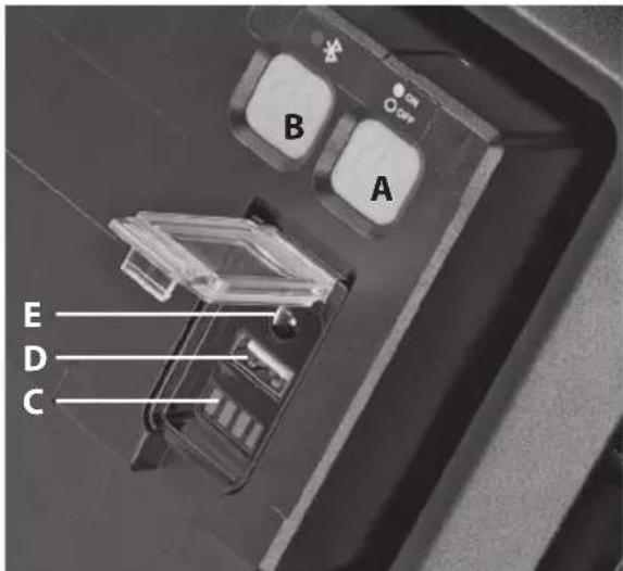 BRENNENSTUHL BLUMO 3000 A - CONTROL ELEMENTS - 2