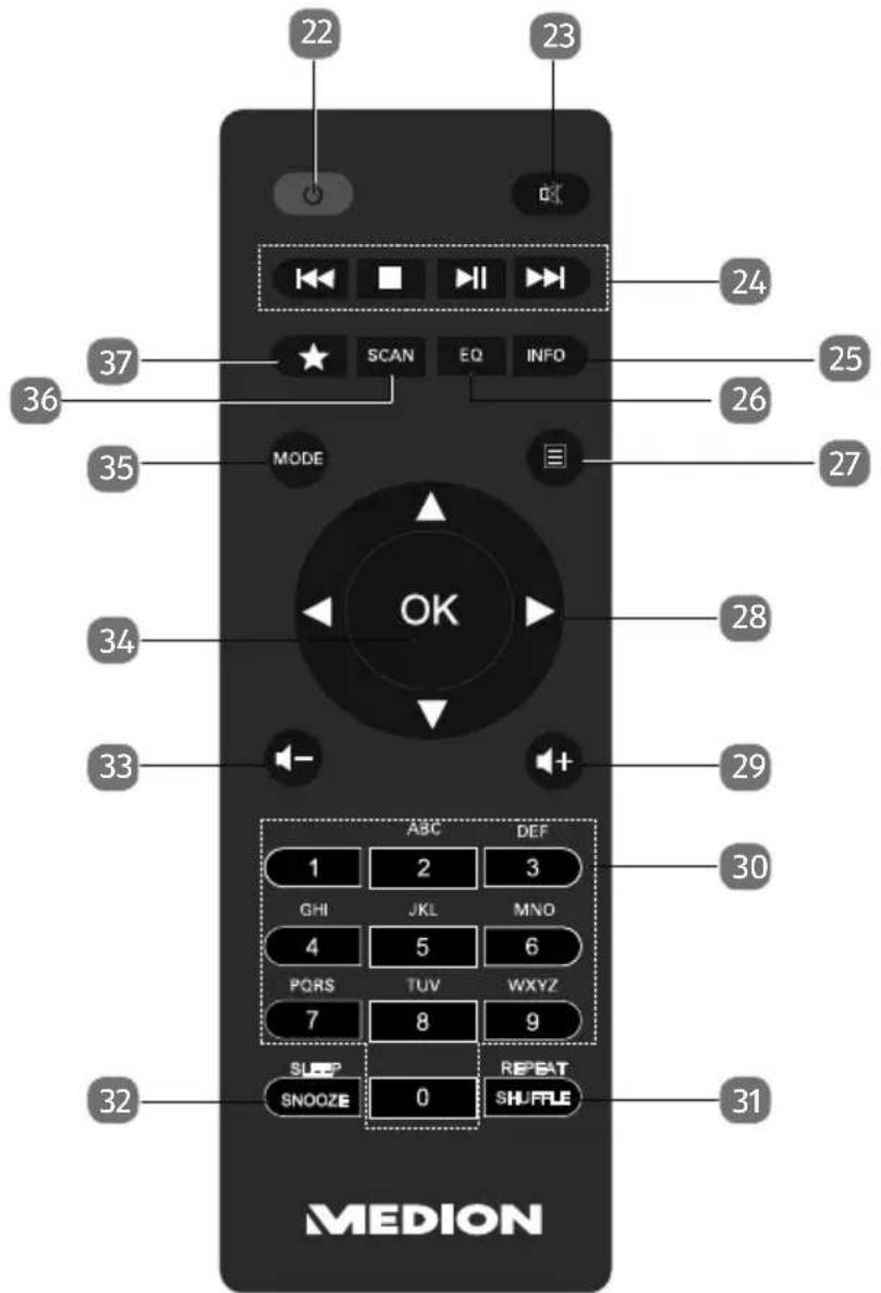 MEDION LIFE P85333 (MD 89289)B - Mando a distancia - 1