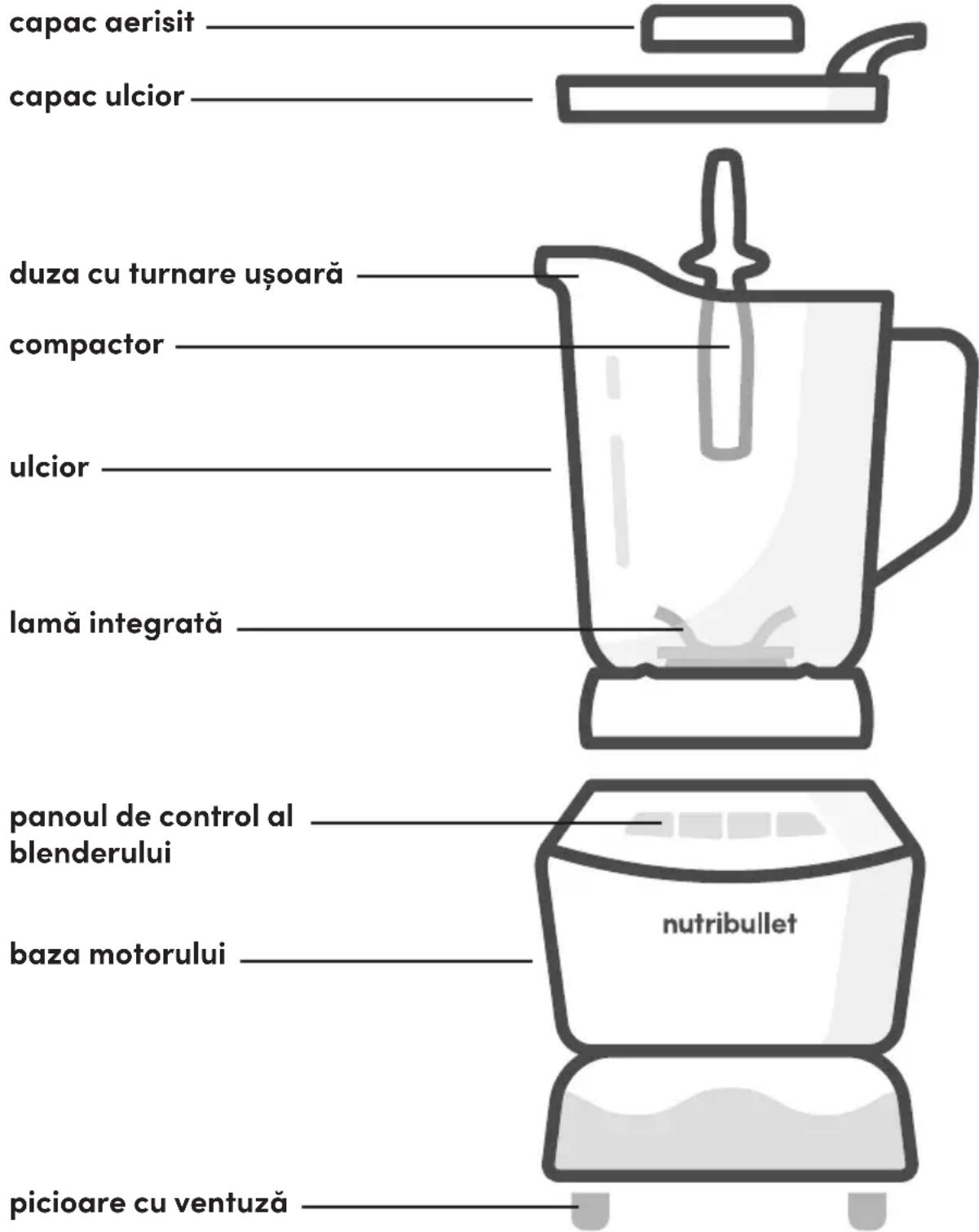 NUTRIBULLET Blender - Ghid de asamblare - 1
