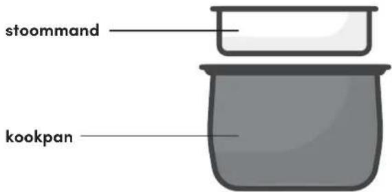 NUTRIBULLET EveryGrain Cooker - Montage overzicht. - 1