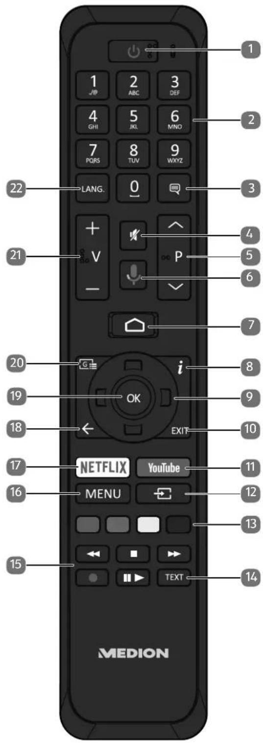 MEDION LIFE X14320 (MD 33980) - Afstandsbediening - 1