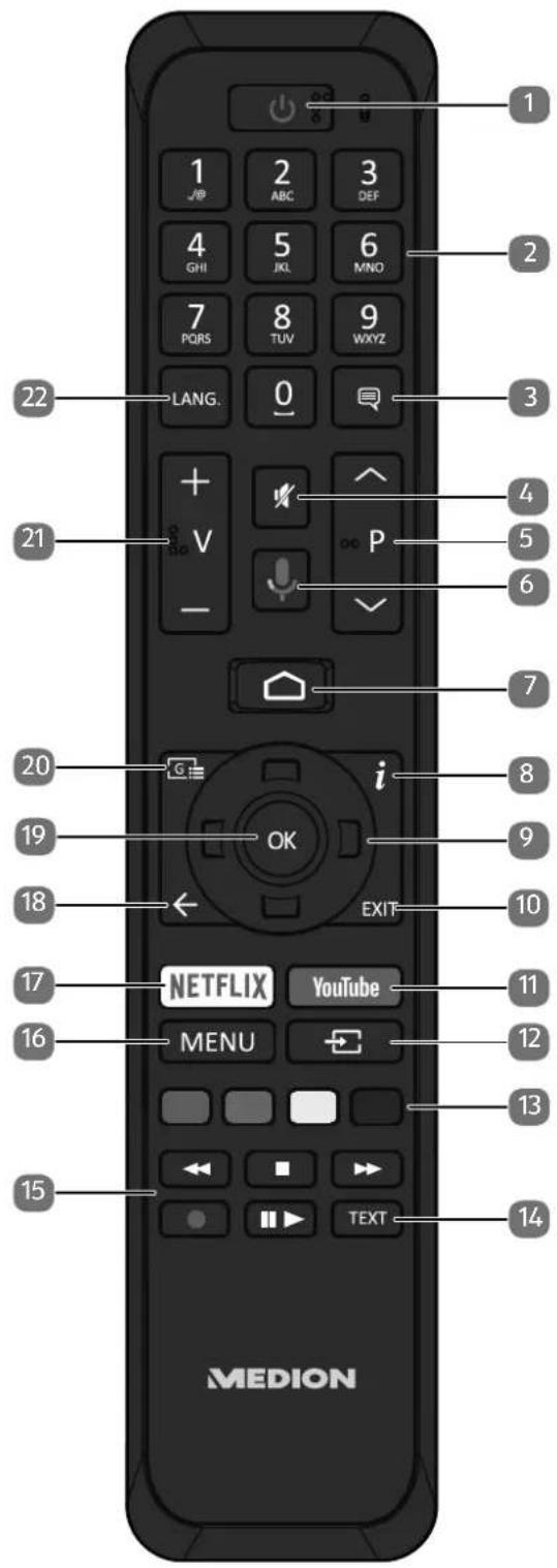 MEDION LIFE X14320 (MD 33980) - Remote control - 1