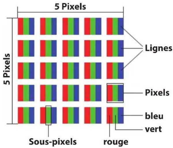MEDION ERAZER Spectator X30 - Erreur de pixels pour les écrans TFT - 1