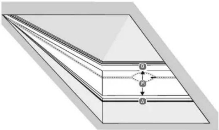 MEDION MD 37215 - Uso del kit para ventana en una ventana de buhardilla - 2