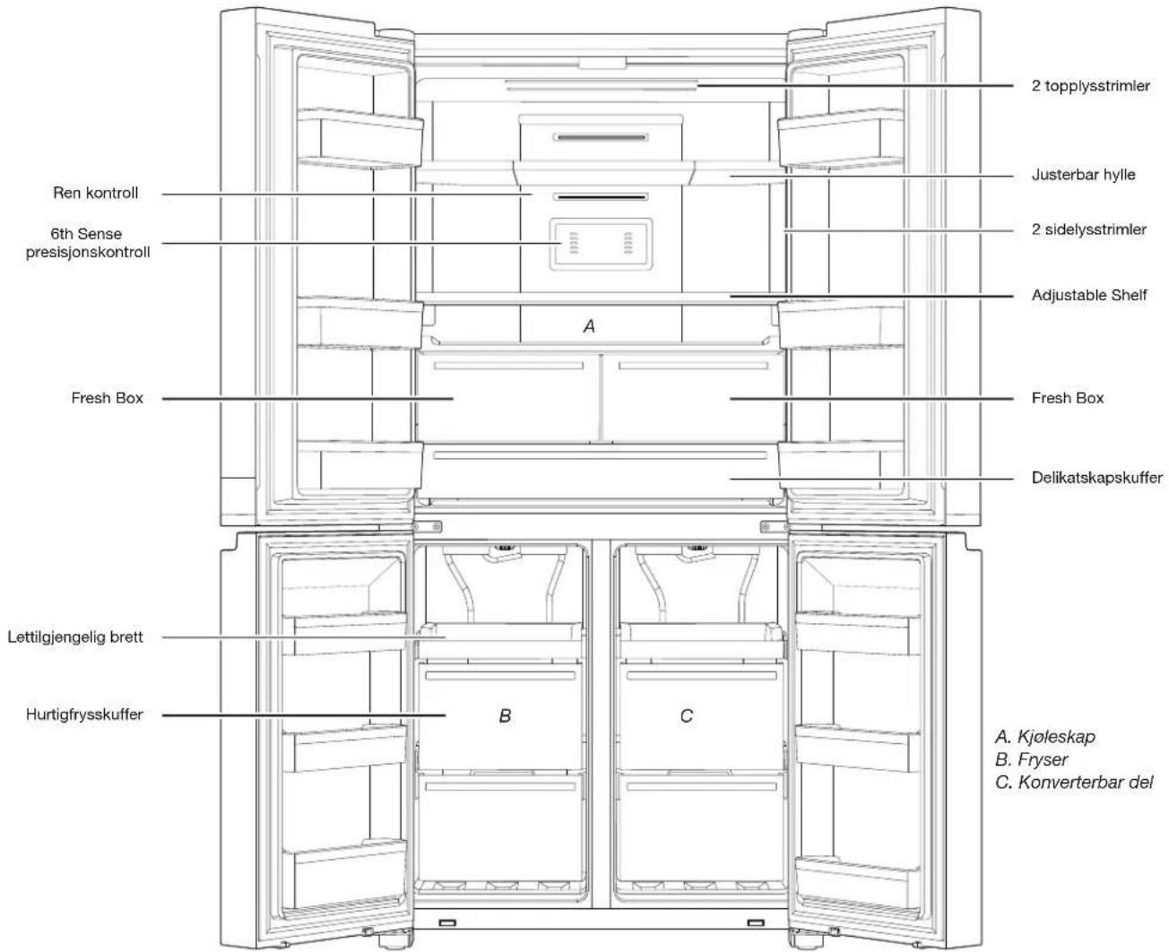 Ren kontroll 6th Sense presisjonskontroll A Fresh Box B C 2 topplysstrimler Justerbar hylle 2 sidelysstrimler Adjustable Shelf Fresh Box Delikatskapskuffer Lettilgjengelig brett Hurtigfrysskuffer A. Kjoleskap B. Fryser C. Konverterbar del
