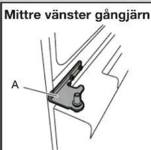 Mittre vänster gångjärn A