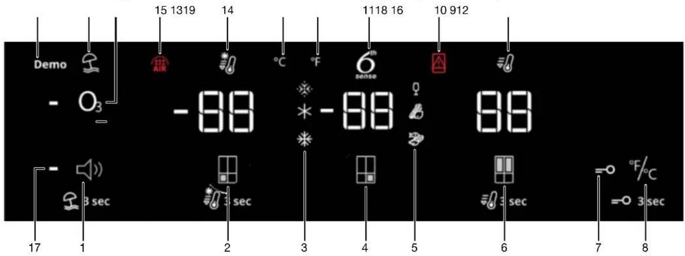 Demo - O₃ 15 1319 14 °C °F 6th sense 1118 16 10 912 -88 * -88 88 -3 sec 2 3 sec 4 5 6 7 °F/°C = 3 sec 17 1 2 3 4 5 6 7 8