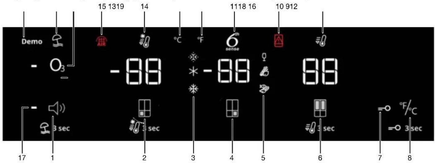 Demo - O₃ 15 1319 14 °C °F 6th sense 1118 16 10 912 - 88 * - 88 88 - 3 sec 17 1 2 3 4 5 6 7 8 °F/°C = 3 sec