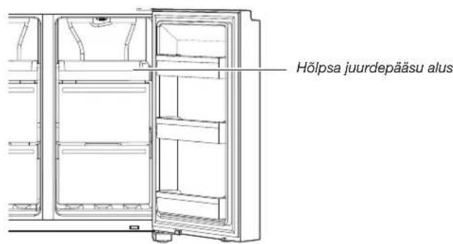 Hölpsa juurdepääsu alus