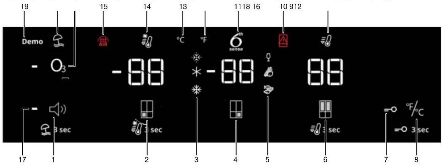 19 Demo - O₃ 15 14 13 1118 16 10 912 -88 * -88 88 17 1 2 3 4 5 6 7 8 3 sec 3 sec 3 sec = °F/°C = 3 sec