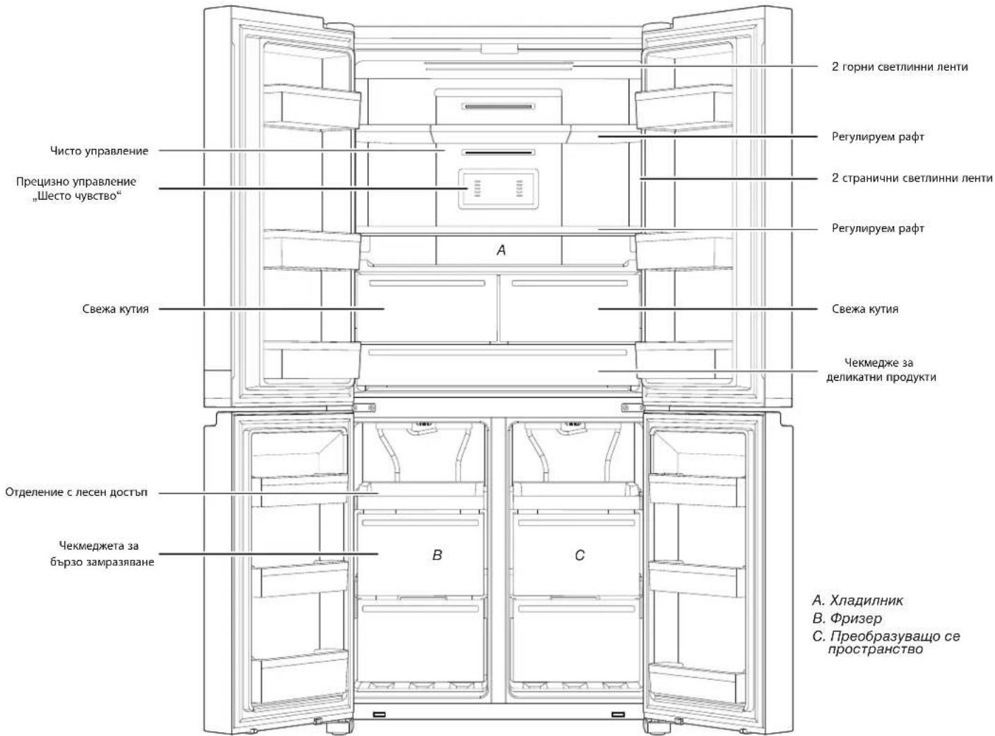 WHIRLPOOL WQ9 M2L - СЪВЕТИ ЗА ИКОНОМИЯ НА ЕНЕРГИЯ - 1