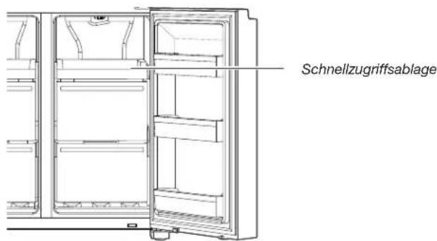 Schnellzugriffsablage