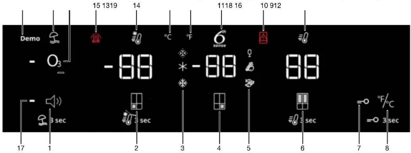 Demo - O₃ 15 1319 14 °C °F 6th sense 1118 16 10 912 -88 * -88 88 -3 sec 2 sec 3 sec 4 5 6 7 °F/°C = 3 sec 17 1 2 3 4 5 6 7 8